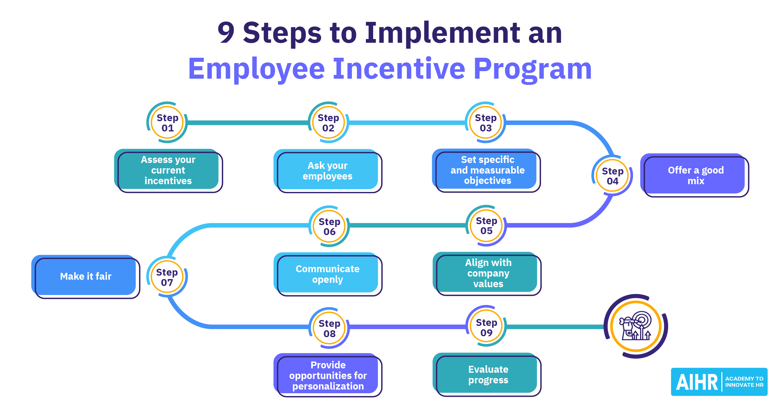 Employee Incentive Ideas To Boost Engagement And Retention Hr Guru