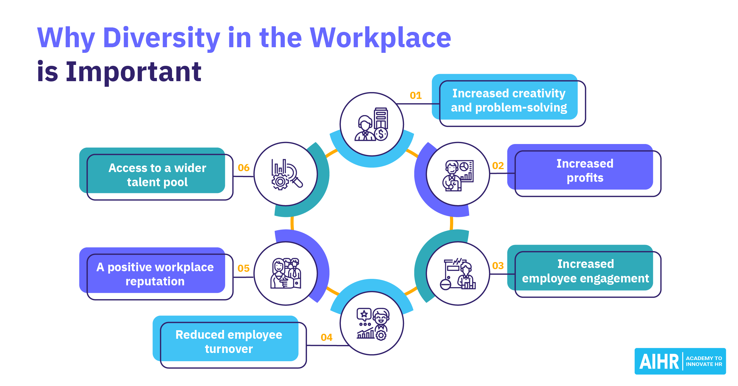 Beyond Race And Gender The 10 Types Of Diversity In The Workplace Hr Guru