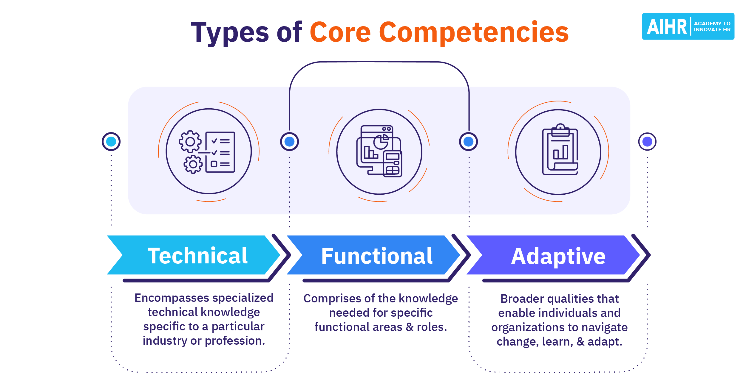 core-competencies-101-incorporating-across-the-employee-lifecycle-hr