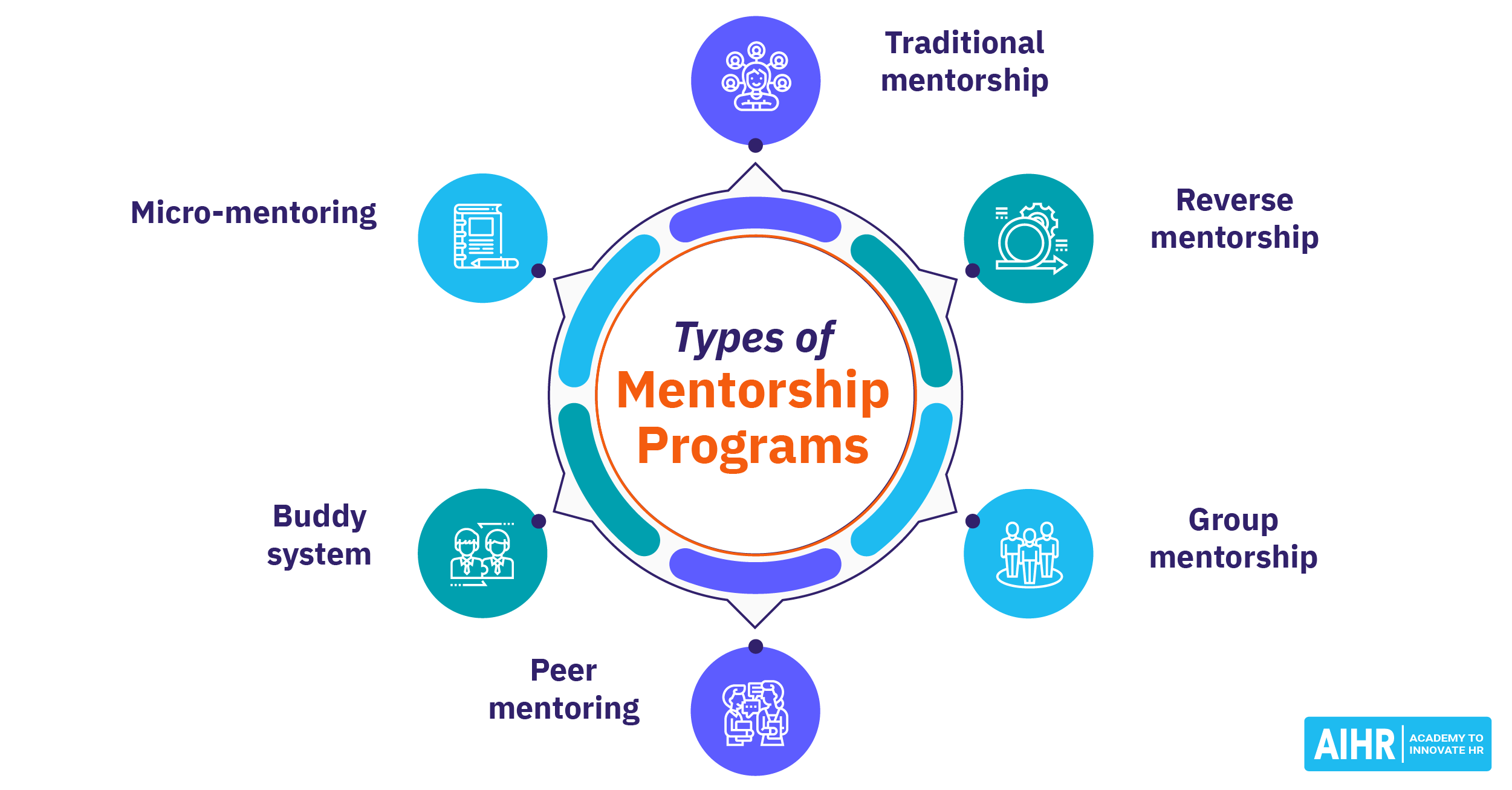 Mentorship Programs in the Workplace: Your 2023 Ultimate Guide HR Guru