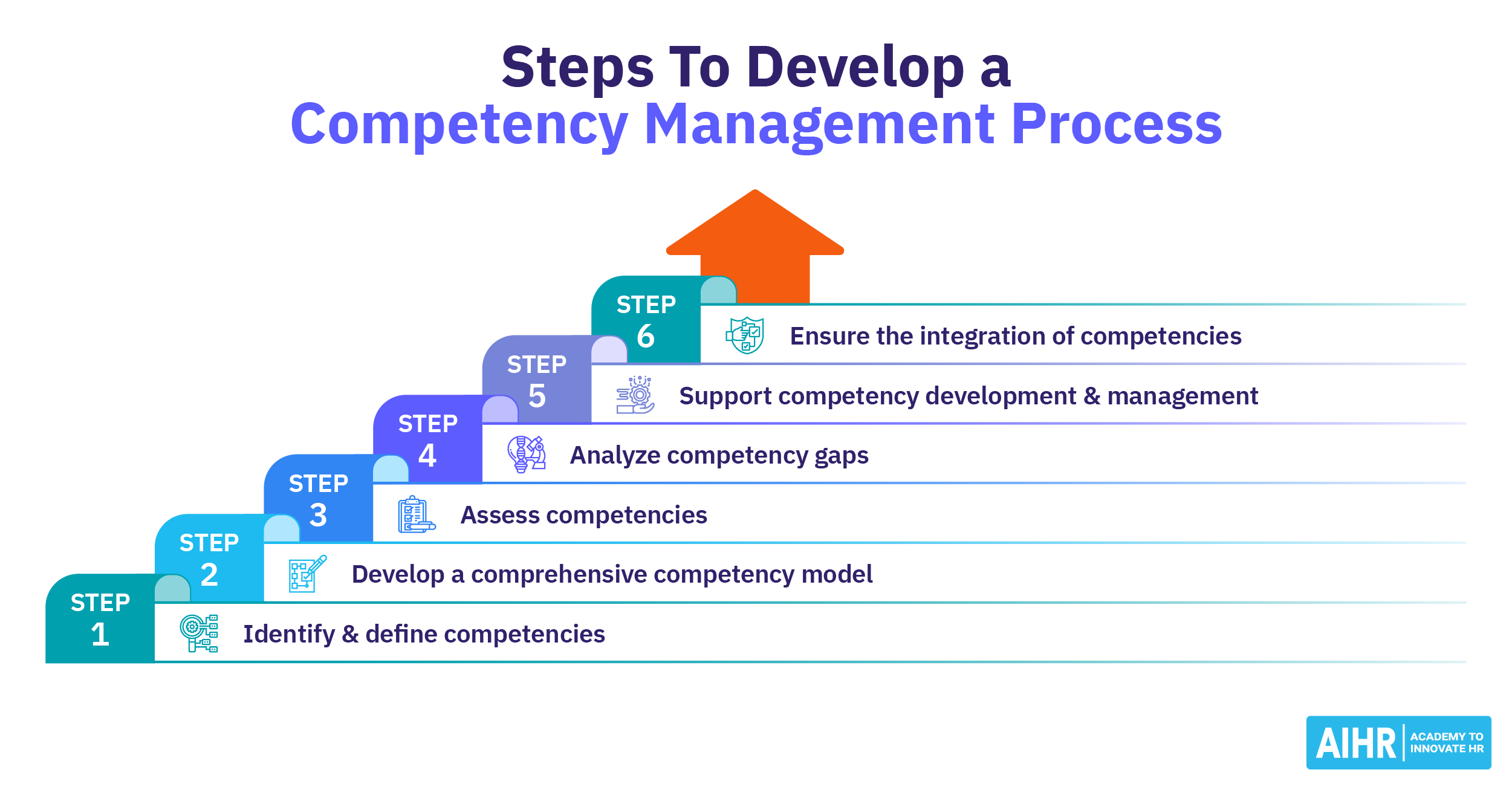 what-is-competency-management-best-practices-to-drive-performance-in