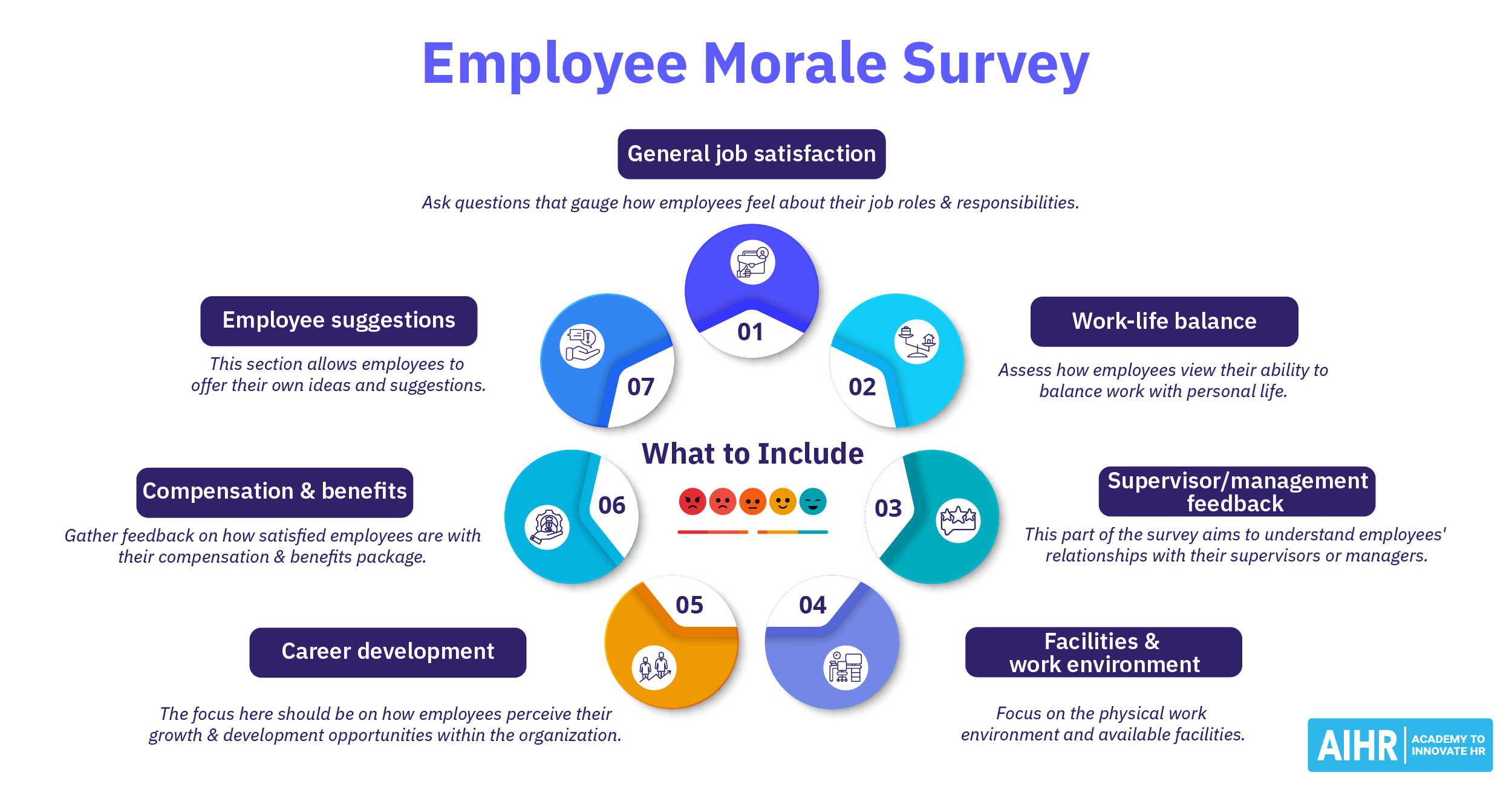 25 Employee Morale Survey Questions   Template for 2024 HR Guru