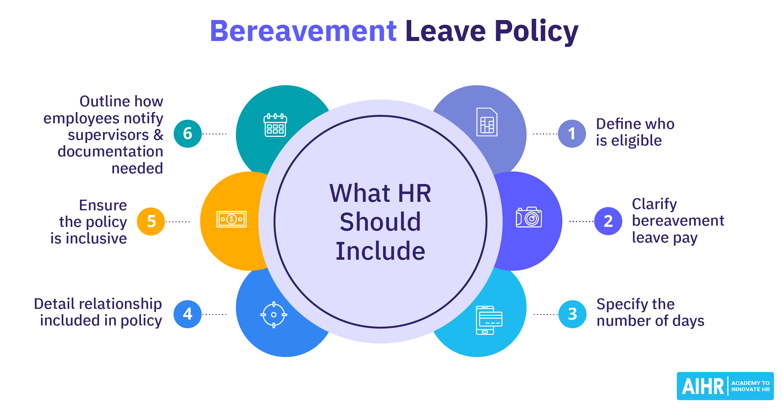 Your Ultimate Bereavement Policy Guide in 2024 [+ Free Template] HR Guru
